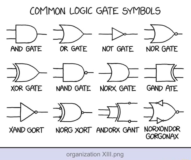 COMMON LOGIC GATE SYMBOLS AND GATE OR GATE NOT GATE. NOR GATE XOR GATE ...