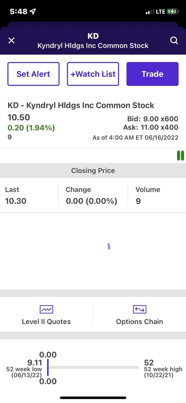 Ot) LTE KD Kyndryl Hldgs Inc Common Stock List Set Alert KD Kyndryl