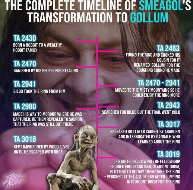 THE COMPLETE TIMELINE OF SMEAGOL'S TRANSFORMATION GOLLUM TA 2430 BORN A ...