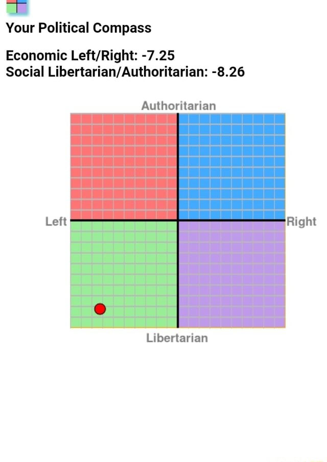Your Political Compass Economic Left/Right: -7.25 Social Libertarian/Authoritarian: -8.26 ...