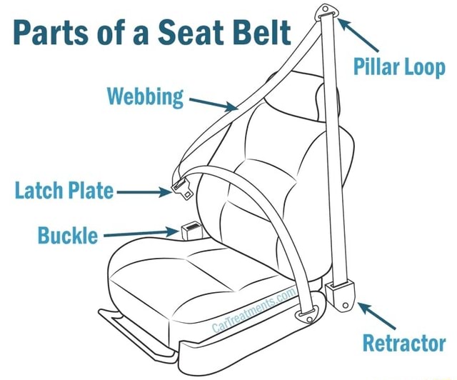 Parts of a Seat Belt I\_ ZI Pillar Loop Webbing Latch Plate _ ,4 Buckle ...