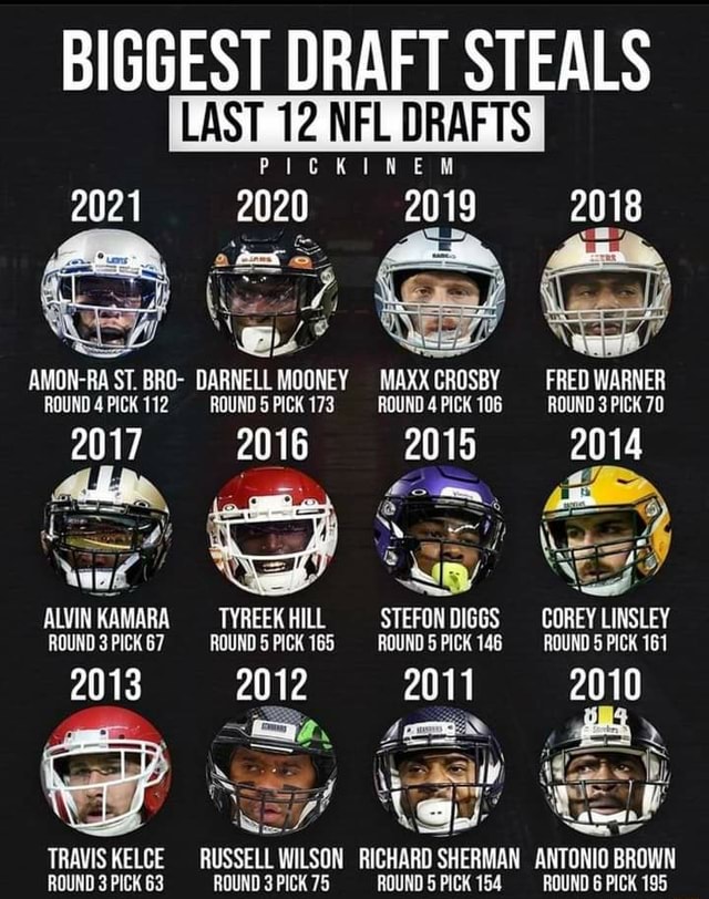 BIGGEST DRAFT STEALS PiCCKINEM 2021 2020 2019 2018 AMONI BRO DARNELL