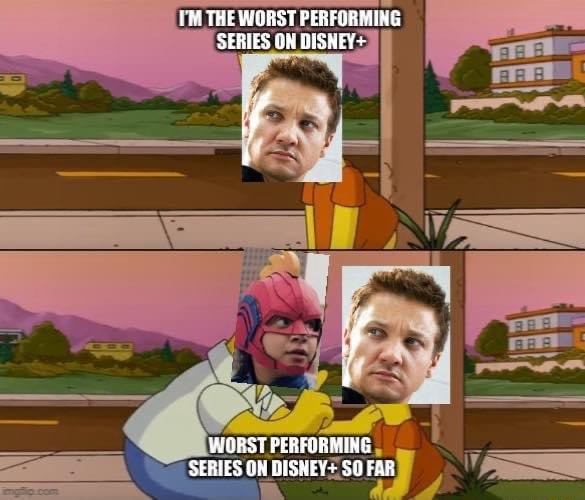THE WORST PERFORMIAG SERIES DISHEY> YIORST PERFORMING SERIES OM OISNEY+ ...