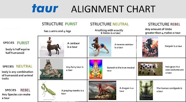 SPECIES PURIST body is half equine half humanoid species NEUTRAL body ...