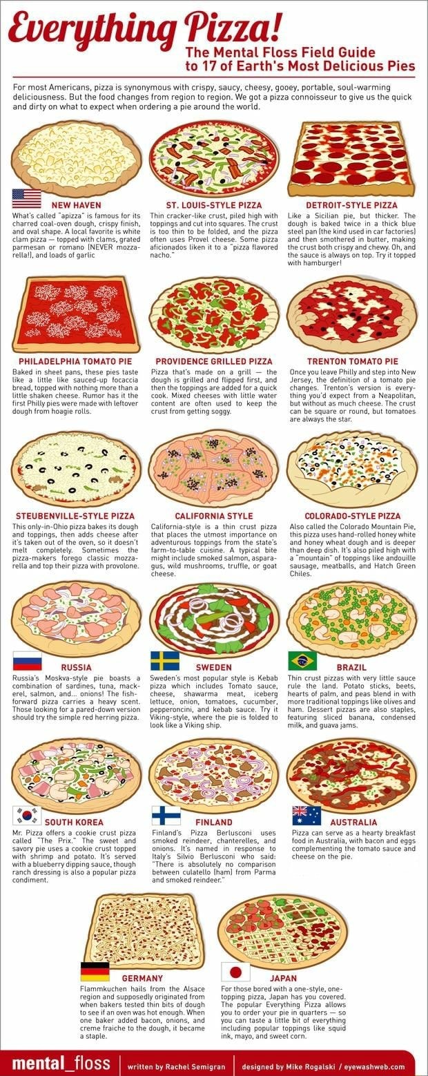 Everything Pizza! The Mental Floss Field Guide to 17 of Earth's Most