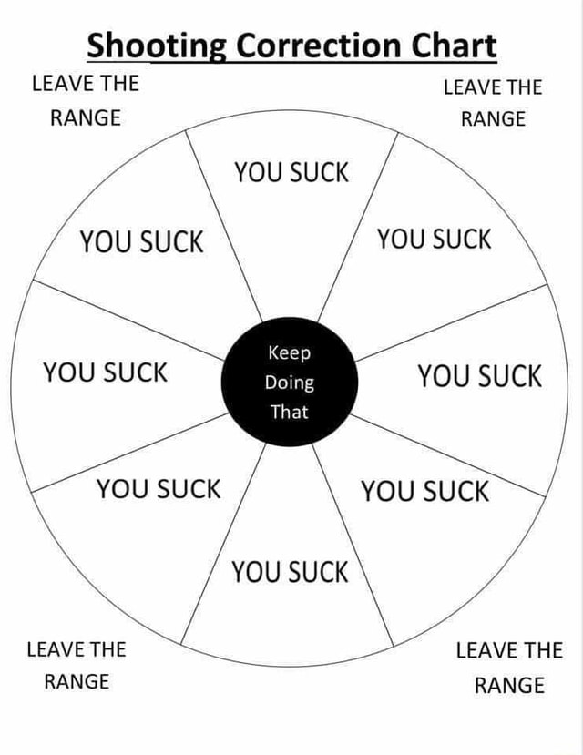 Shooting Correction Chart LEAVE THE LEAVE THE RANGE BET RANGE YOU SUCK