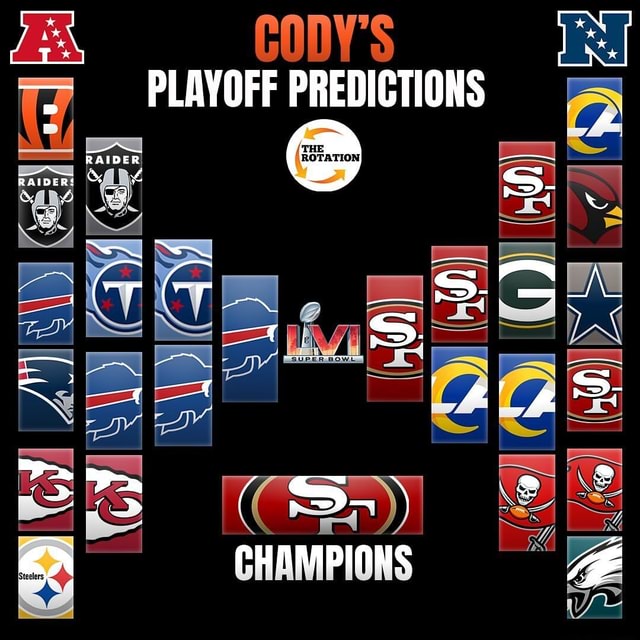 2020-2021 NFL PLAYOFF PREDICTIONS 