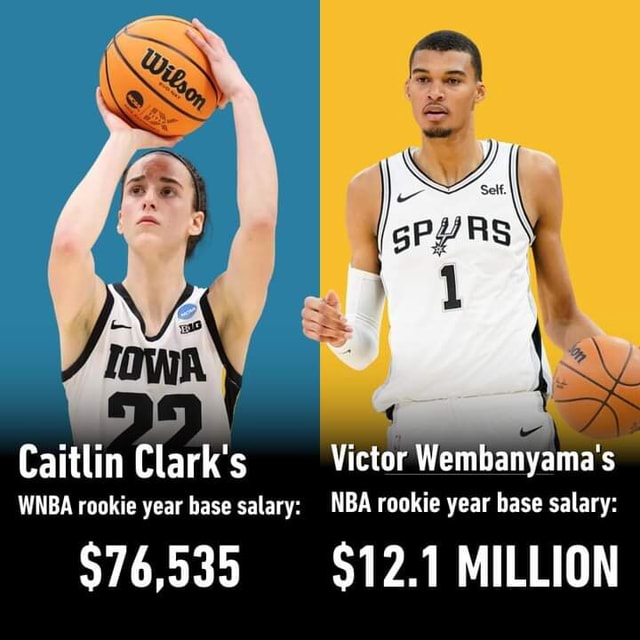 Caitlin Clark's Victor Wembanyama's WNBA Rookie Year Base Salary: NBA ...