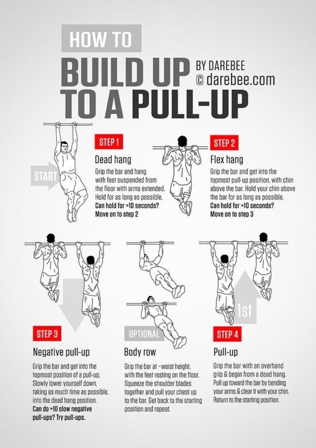 BUILD UP BY DAREBEE A PULL-UP Dead hang Grip the bar and hang with feet ...