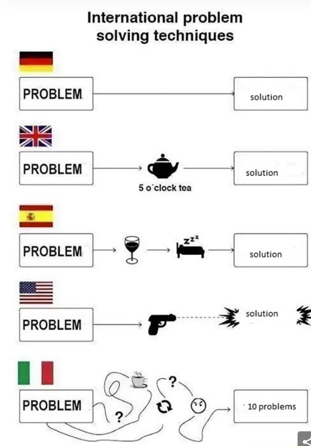 international problem solving techniques