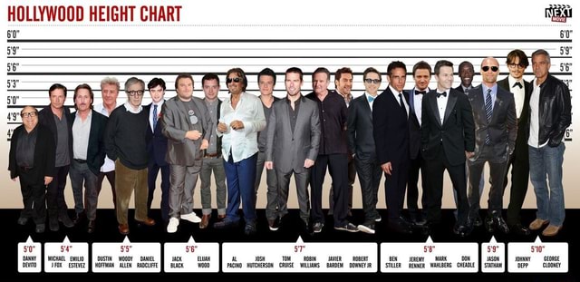 the-shorter-hollywood-height-chart-60-5-9-danny-devito-michael-jfox