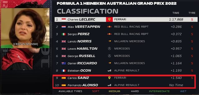 FORMULA HEINEKEN AUSTRALIAN GRAND PRIX 2022 CLASSIFICATION TIME TYRE Charles LECLERC FERRARI ...