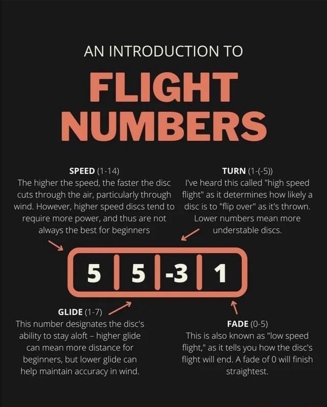 AN INTRODUCTION TO FLIGHT NUMBERS SPEED (114) TURN The higher the