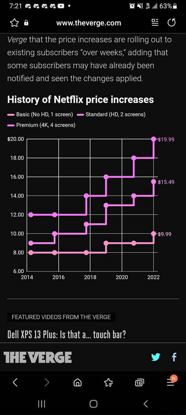 721 Verge that the price increases are rolling out to existing