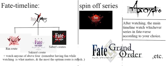 Fate - guide - Fate-timeline: Fate stay night icaven's Feel Fate stay ...