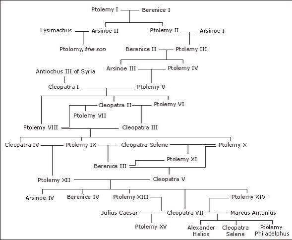 Ptolemy I Berenice 1 Lysimachus T Arsinoe Ptolemy Ptolomy, the son ...