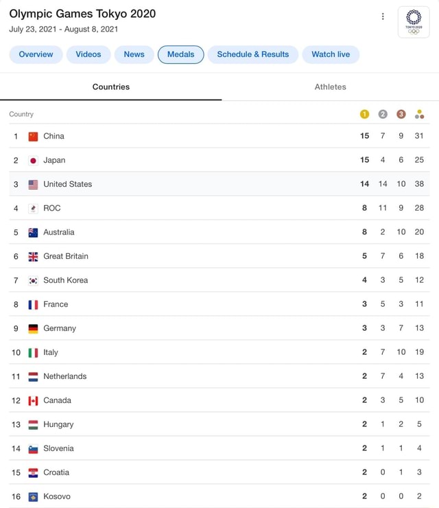 Olympic Games Tokyo 2020 July 23, 2021 August 8, 2021