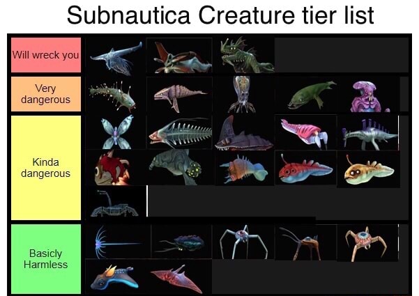 Creature Tier List