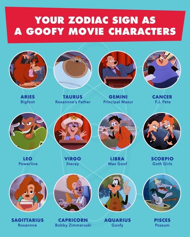 YOUR ZODIAC SIGN AS A GOOFY MOVIE CHARACTERS ARIES TAURUS GEMINI CANCER Bigfoot Roxannne's