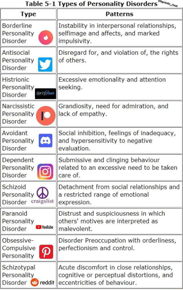 table-5-1-types-of-personality-disorders-type-patterns-borderline