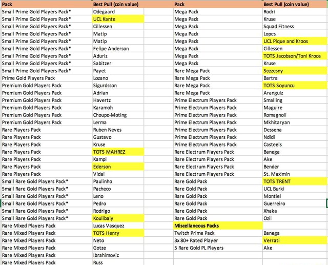 pack-small-prime-gold-players-pack-small-prime-gold-players-pack