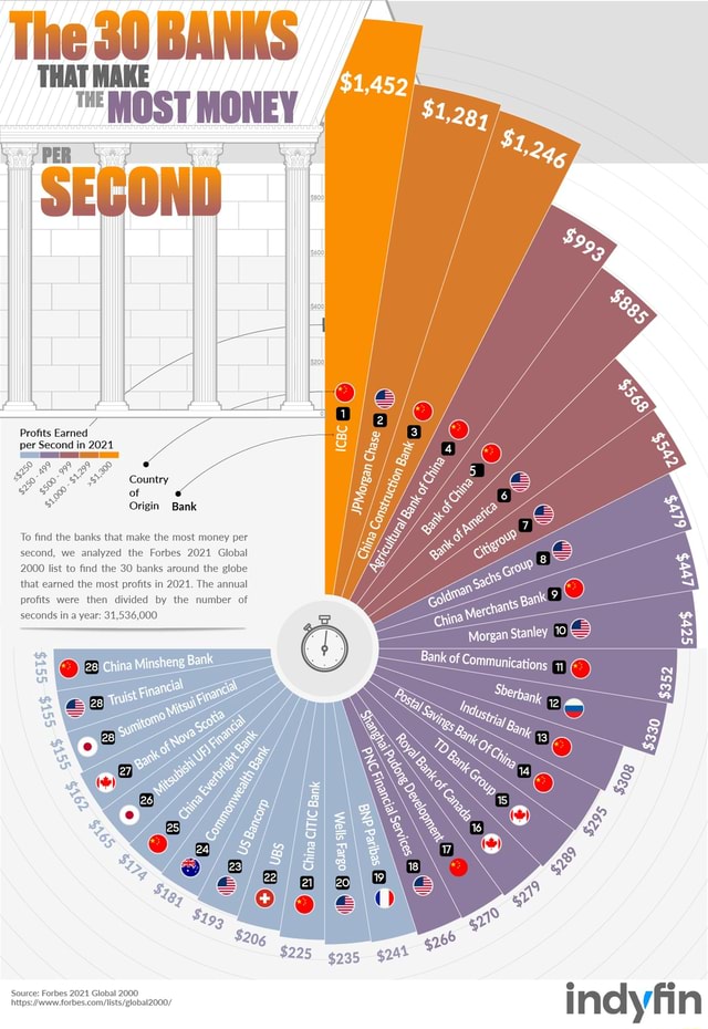 what-banks-do-with-the-money-in-your-savings-account