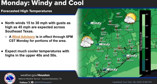 Monday: Windy and Cool Forecasted High Temperatures North winds 15 to ...