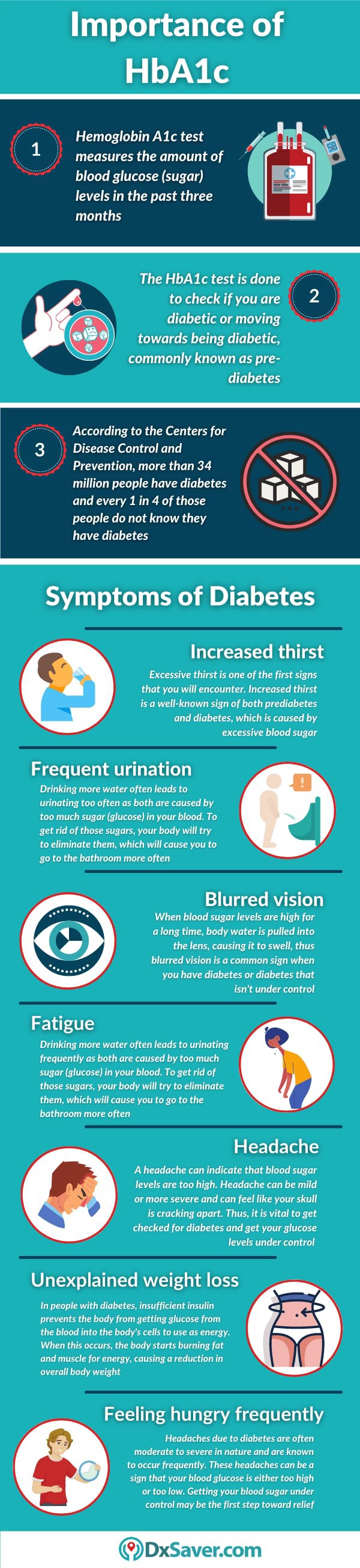 importance-of-hba1c-and-symptoms-of-diabetes-importance-of-hbaic