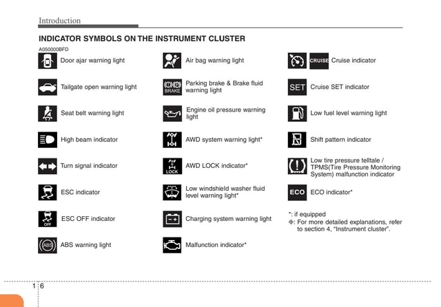 Introduction INDICATOR SYMBOLS ON THE INSTRUMENT CLUSTER 'A050000BFD ...