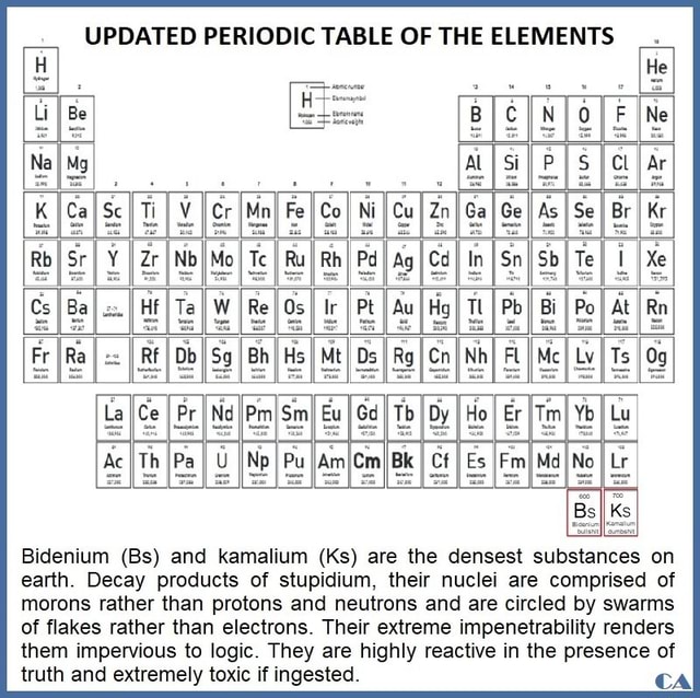 UPDATED PERIODIC TABLE OF THE ELEMENTS Te Tall Bs Bidenium (Bs) and ...