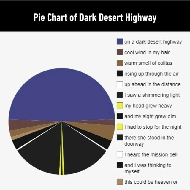 Pie Chart of Dark Desert Highway on a dark desert highway I cool wind