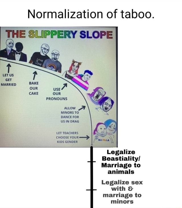 Normalization Of Taboo The Slippery Slope Us Married Bake Our Use 7