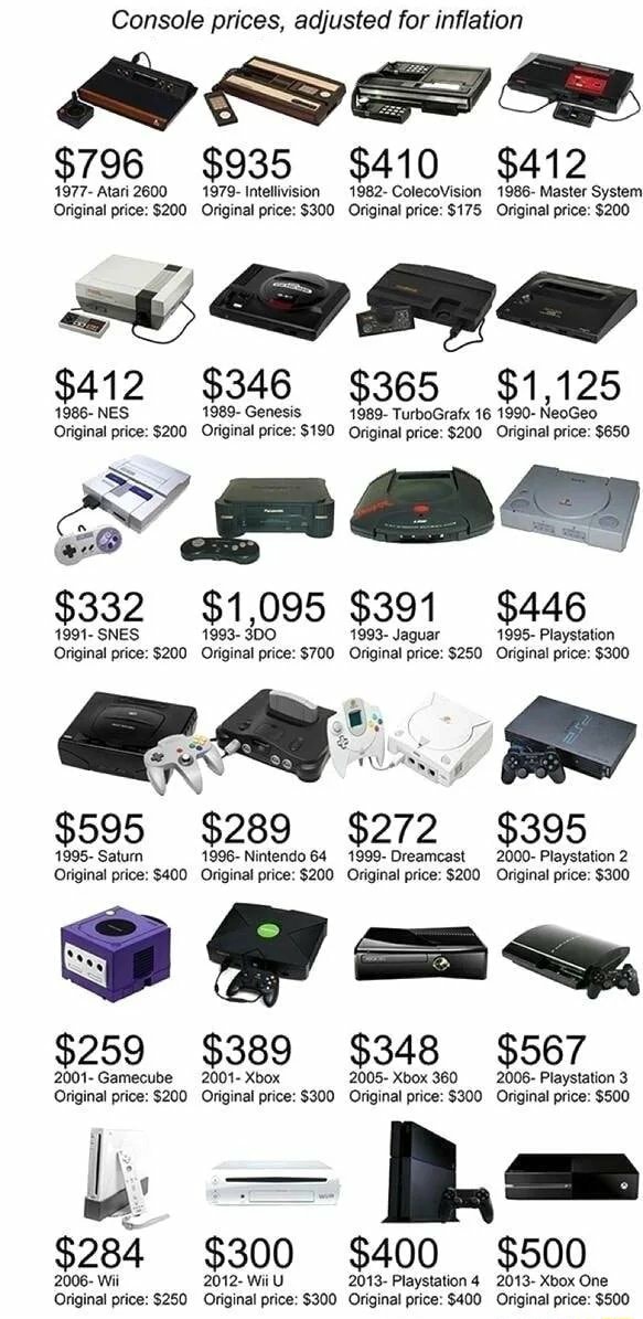 atari price original