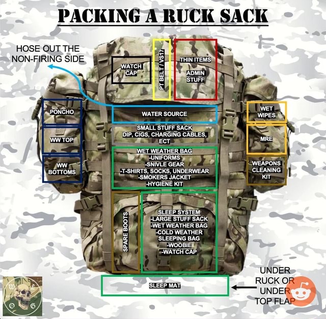 Pt Gear Ruck THIN ITEMS: ADMIN STUFF PACKING RUCK SACK HOSE QUT THE NON-FIRING SIDE ...