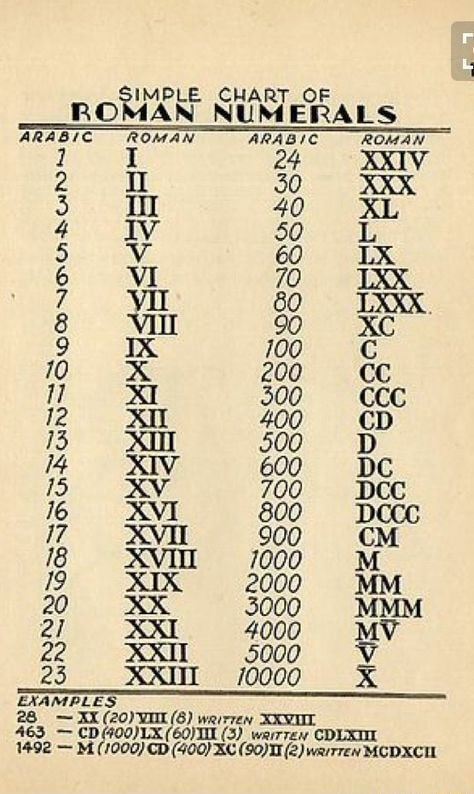 ple-chart-of-roman-numerals-arabic-roman-arabic-roman-1-24-3-hi-40-xl-4