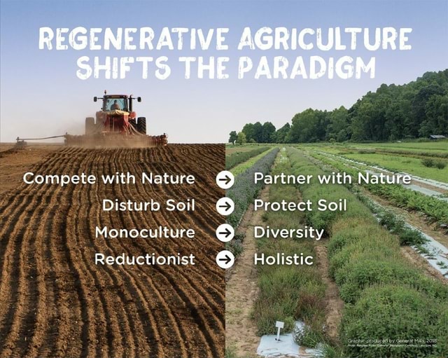 Regenerative Agriculture Shifts The Paradigm Compete With Nature 