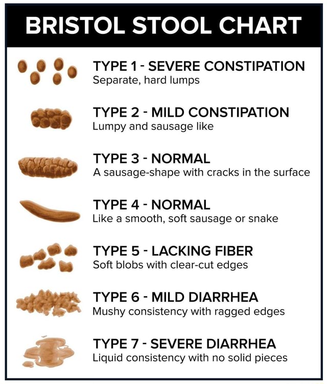 Shit-post - BRISTOL STOOL CHART TYPE 1- SEVERE CONSTIPATION Separate ...