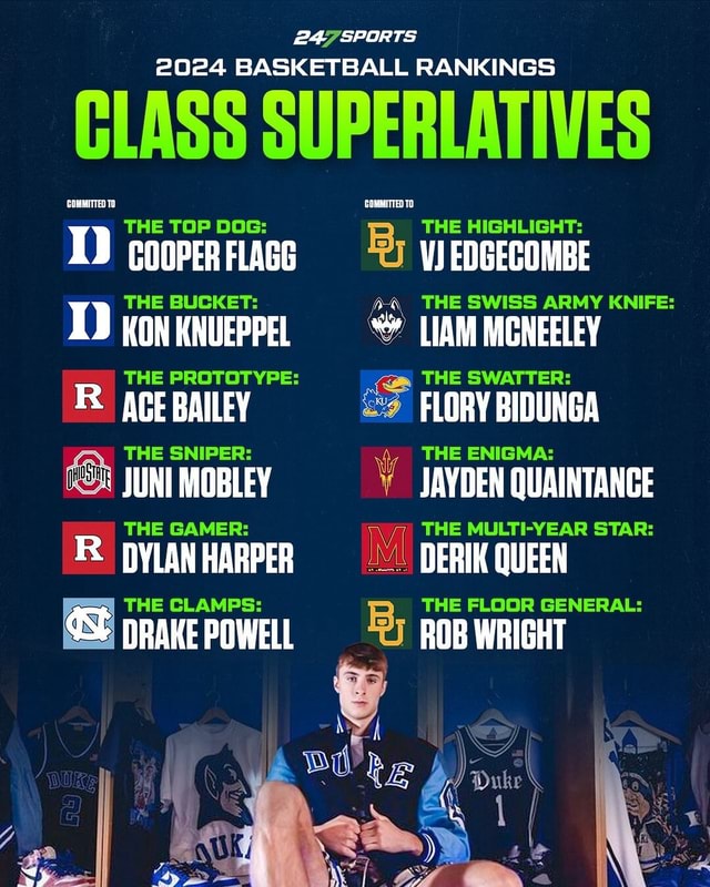 CLASS OF 2024 BASKETBALL RANKINGS TOP 100 intelligence overview