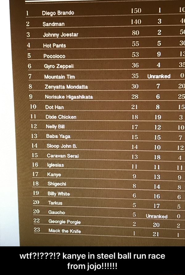 Wtf?!???!? kanye in steel ball run race fromjojo!!!!!! wtf