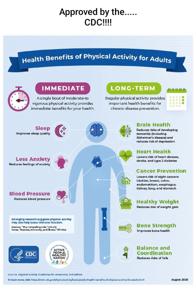 Approved by the..... CDC!!! Health Benefits of Physical Activity for ...