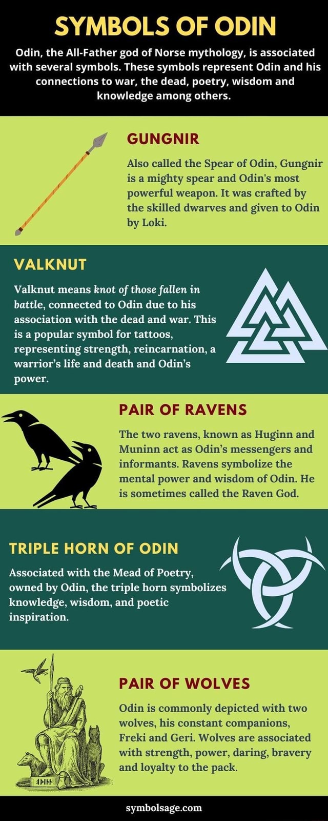 symbols-of-odin-odin-the-all-father-god-of-norse-mythology-is