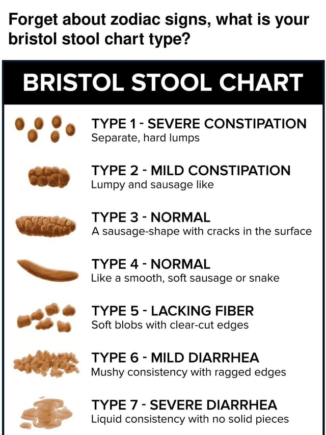 Forget about zodiac signs, what is your bristol stool chart type ...