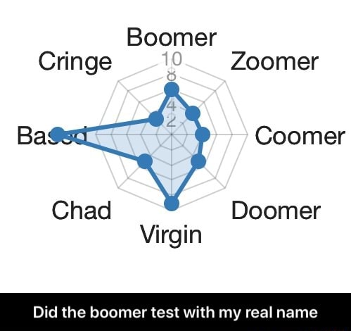 Qual é o seu meme? Boomer, Doomer, Zoomer, Chad,  A psicologia dos memes  