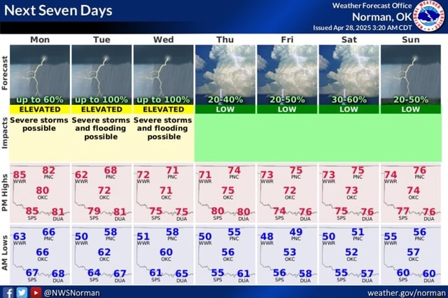 Next Seven Days Forecast ELEVATED ELEVATED ELEVATED. Severe storms ...
