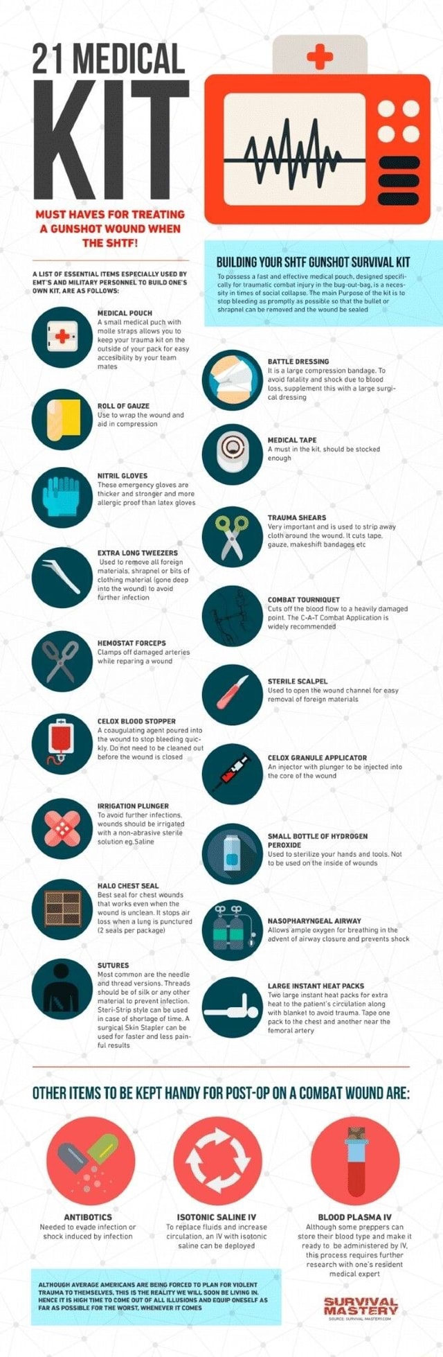 21 MEDICAL KIT MUST HAVES FOR TREATING A GUNSHOT WOUND WHEN THE SHTF
