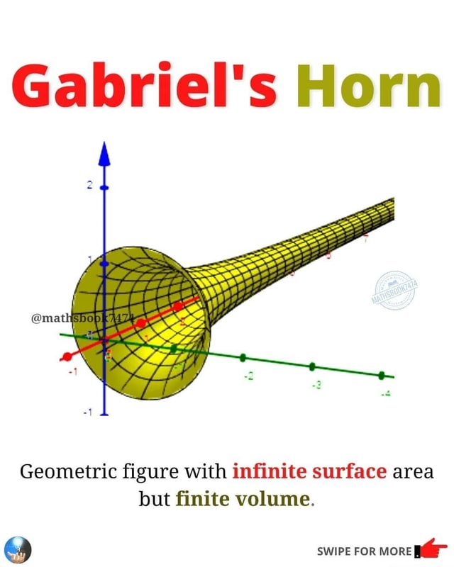 Gabriel's Horn Geometric figure with infinite surface area but finite ...