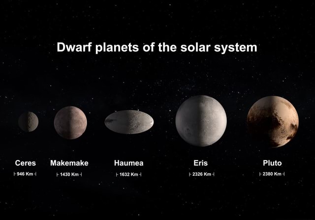 Dwarf planets of the solar system Ceres Makemake Haumea Eris Pluto +946 ...