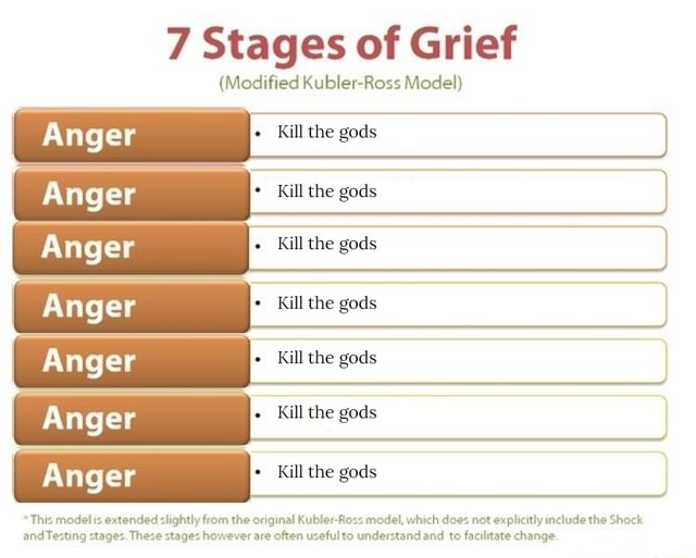 Stages Of Grief Modified Kubler Ross Model Kill The Gods Anger | My XXX ...