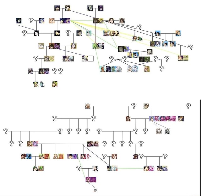 Joestar Family Tree - iFunny