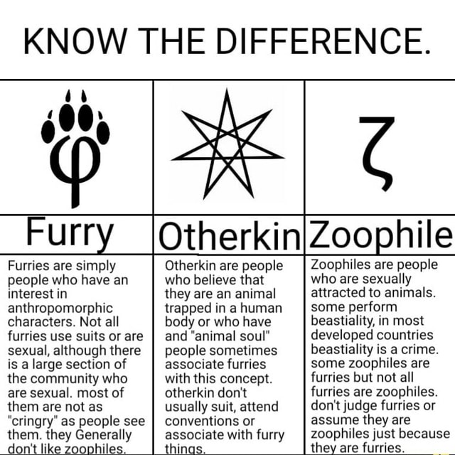 KNOW THE DIFFERENCE. Furry IOtherkinIZoophile Otherkin are people who ...